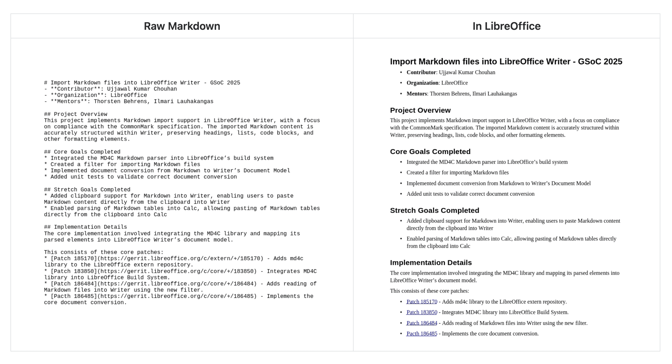LibreOffice 中 Markdown 源文件与渲染后的排版结果并排显示